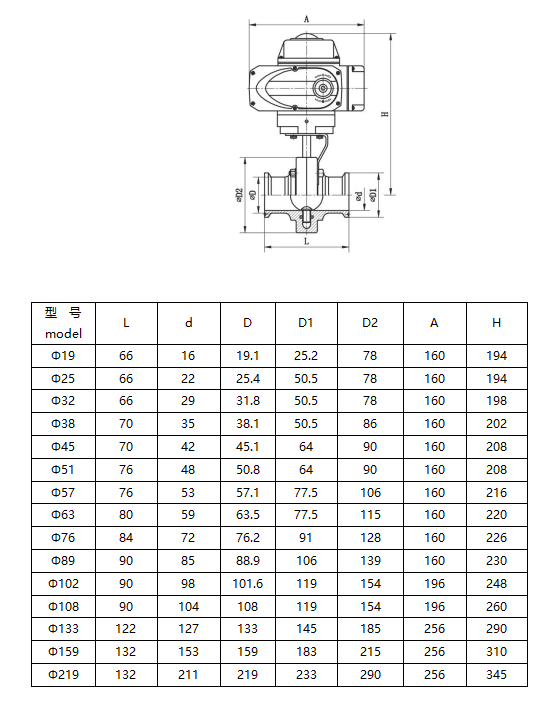 卫生型卡箍式电动蝶阀尺寸图-2.png