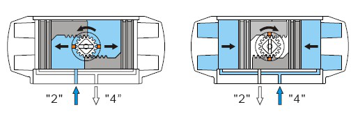 双作用执行器原理图.png