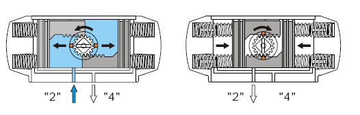单作用执行器工作原理图.png